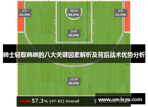 骑士轻取鹈鹕的八大关键因素解析及背后战术优势分析